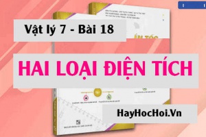 Hai loại điện tích, Sơ lược về cấu tạo nguyên tử - Vật lý 7 bài 18